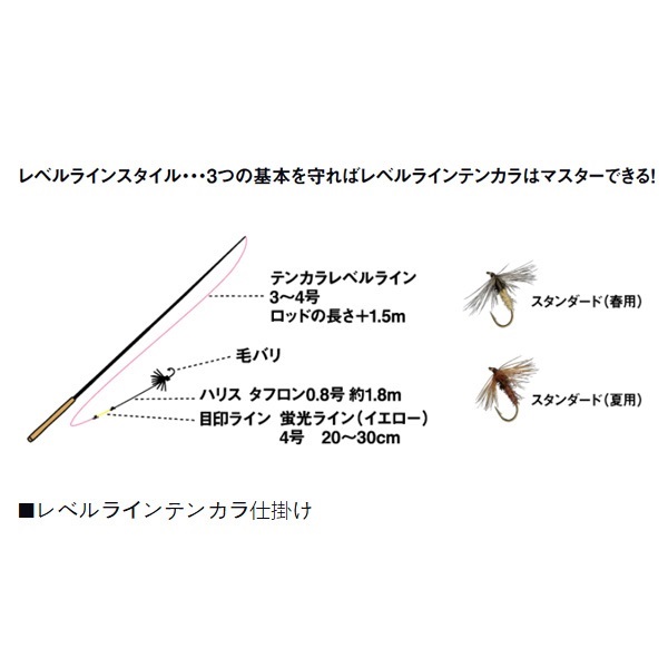 テンカラ RT